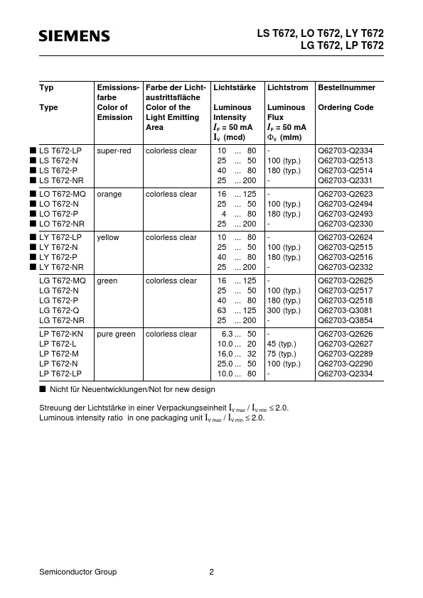 LYT672