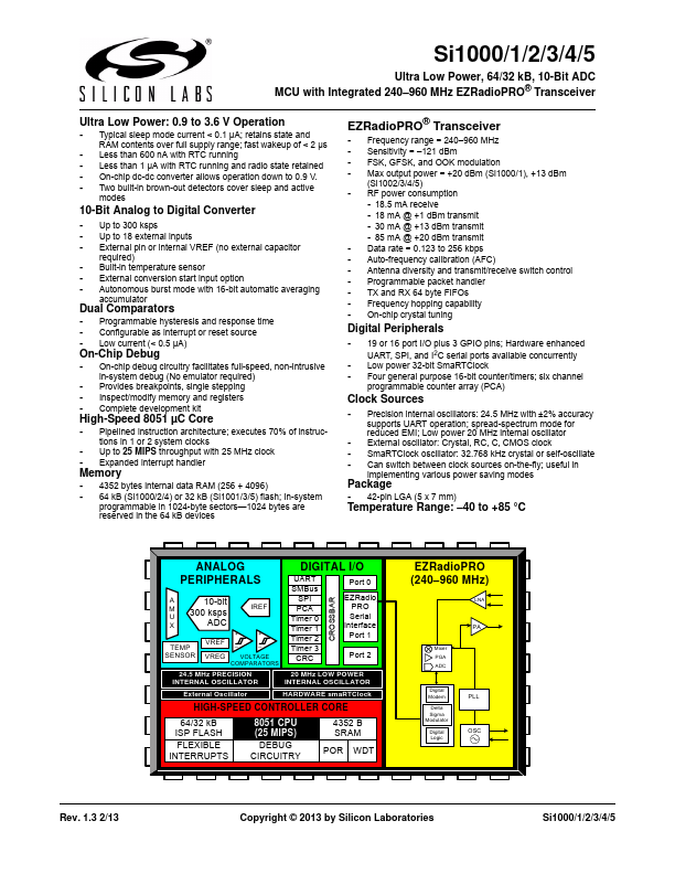 Si1005