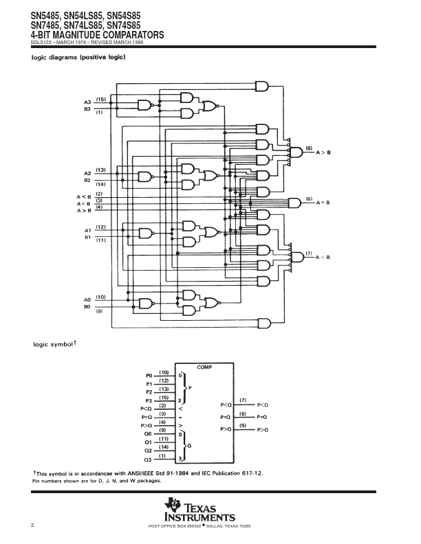 SN54S85