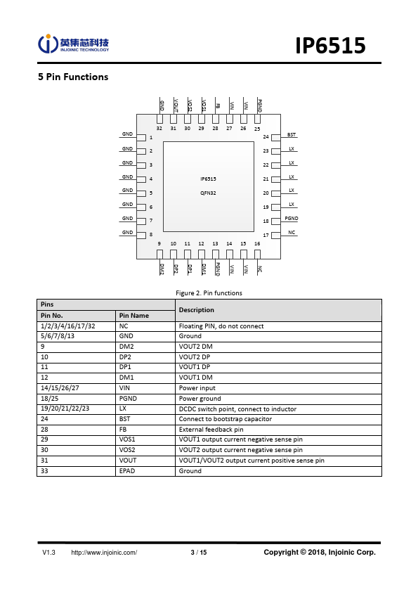 IP6515