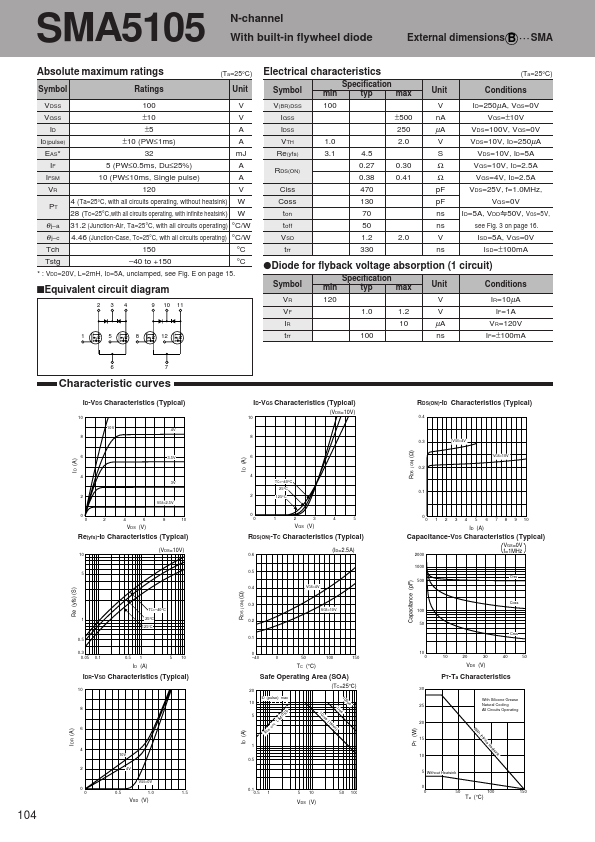 SMA5105