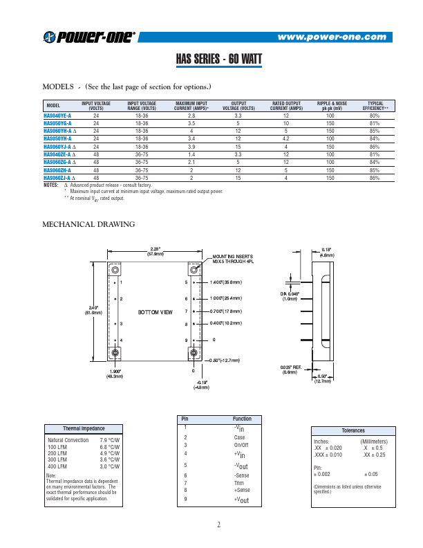 HAS060ZG-A