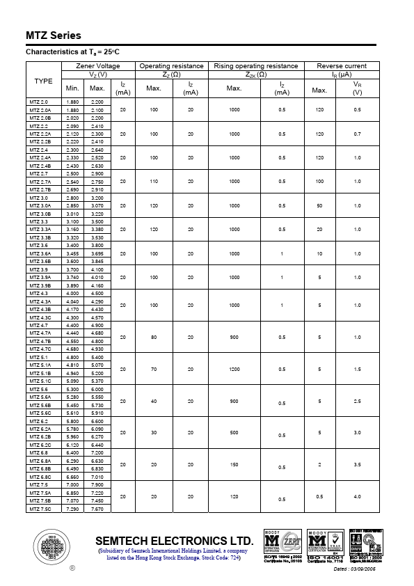 MTZ9.1A