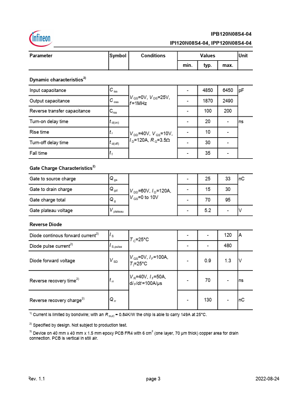 IPP120N08S4-04