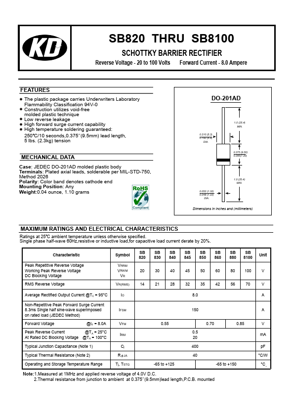 SB830