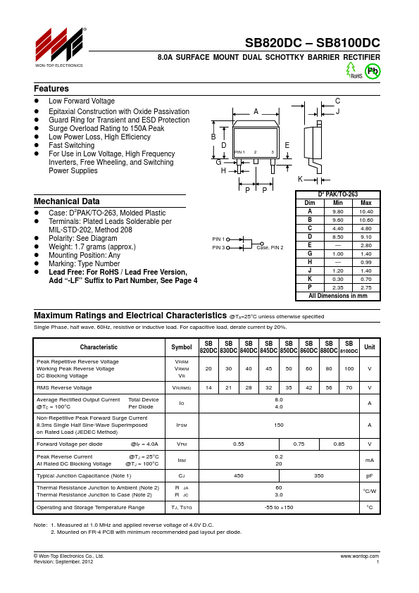 SB840DC