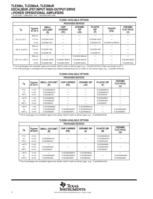 TLE2064A