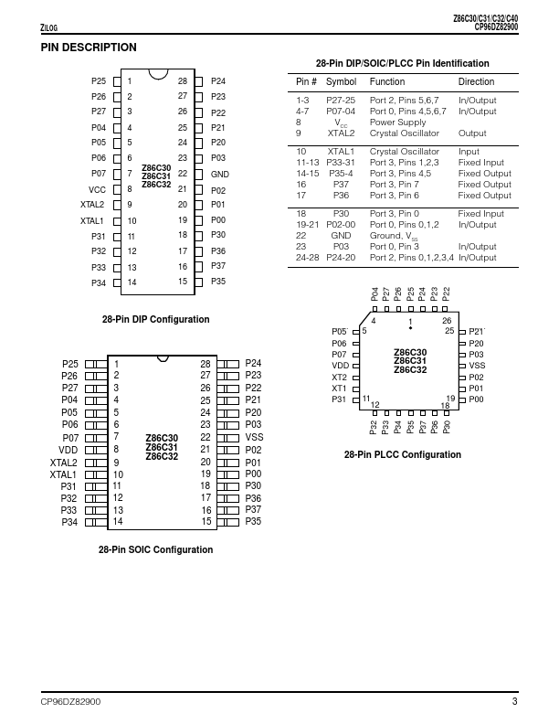 Z86C32