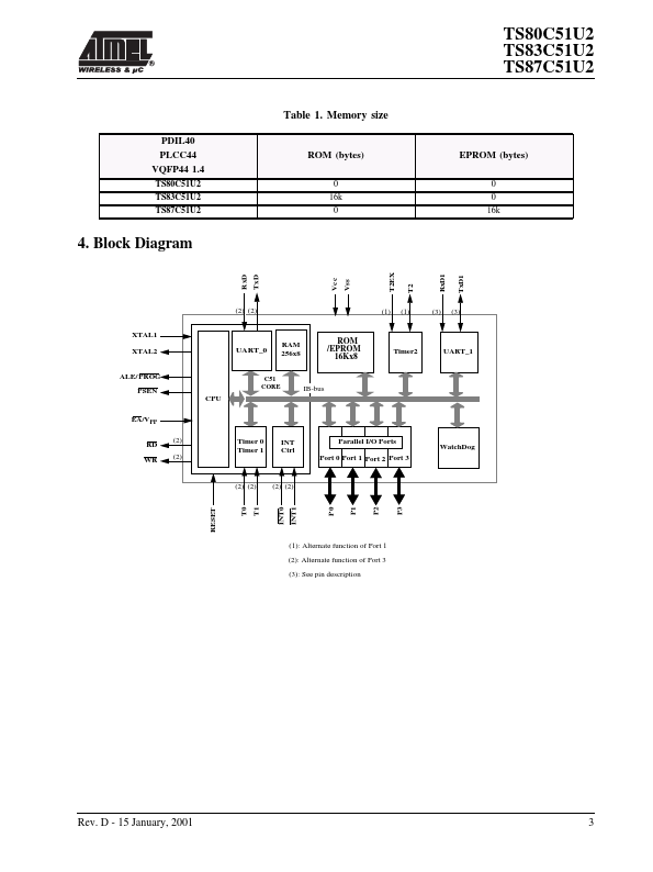 TS80C51U2