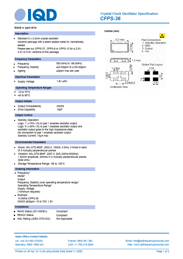 CFPS-36