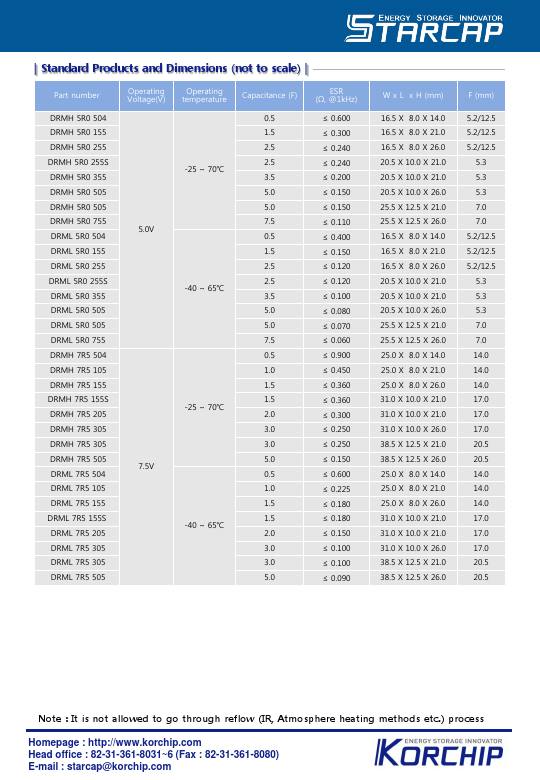 DRMH7R5205