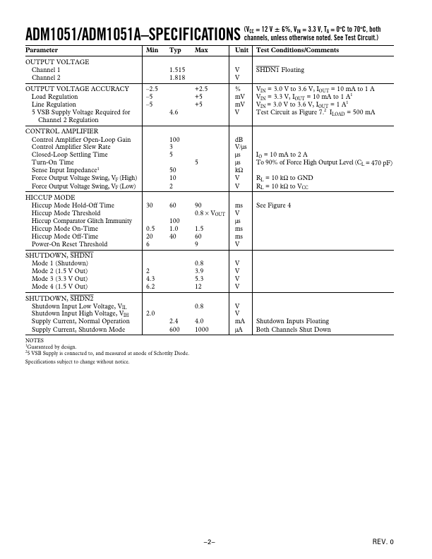 ADM1051A