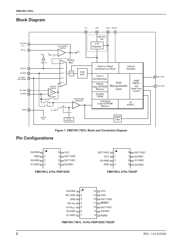 FMS7401LVN