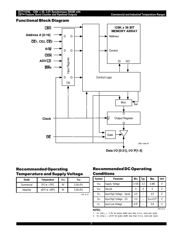 IDT71V546