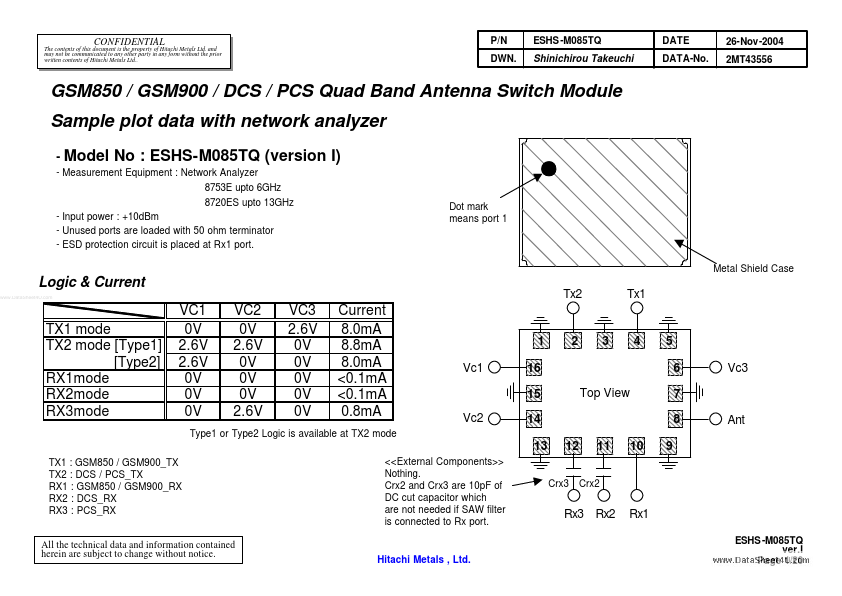 GSM850