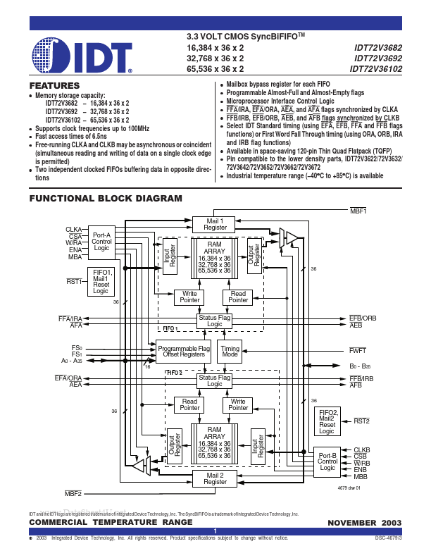 IDT72V3692