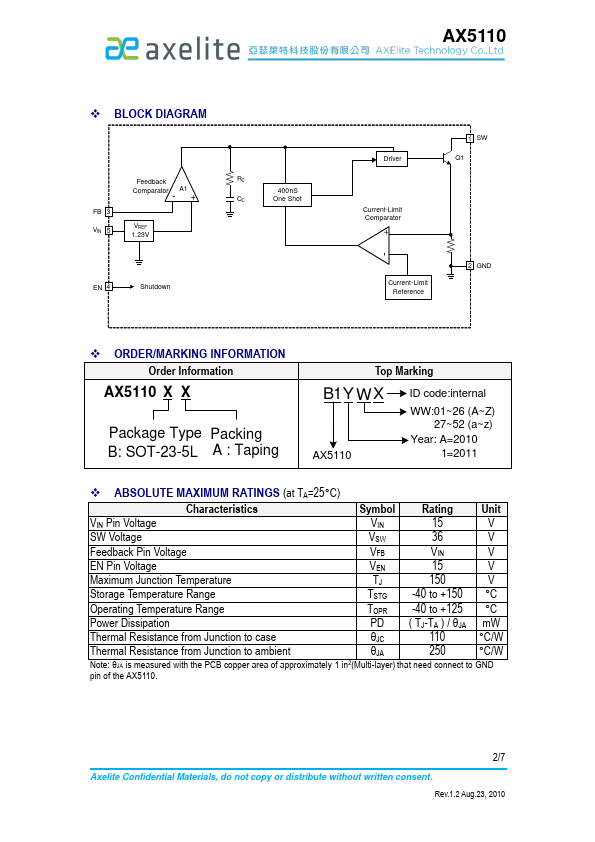 AX5110