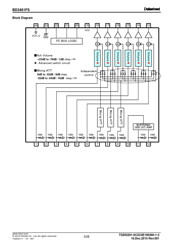 BD3461FS