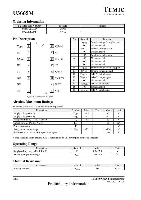 U3665M-MDP