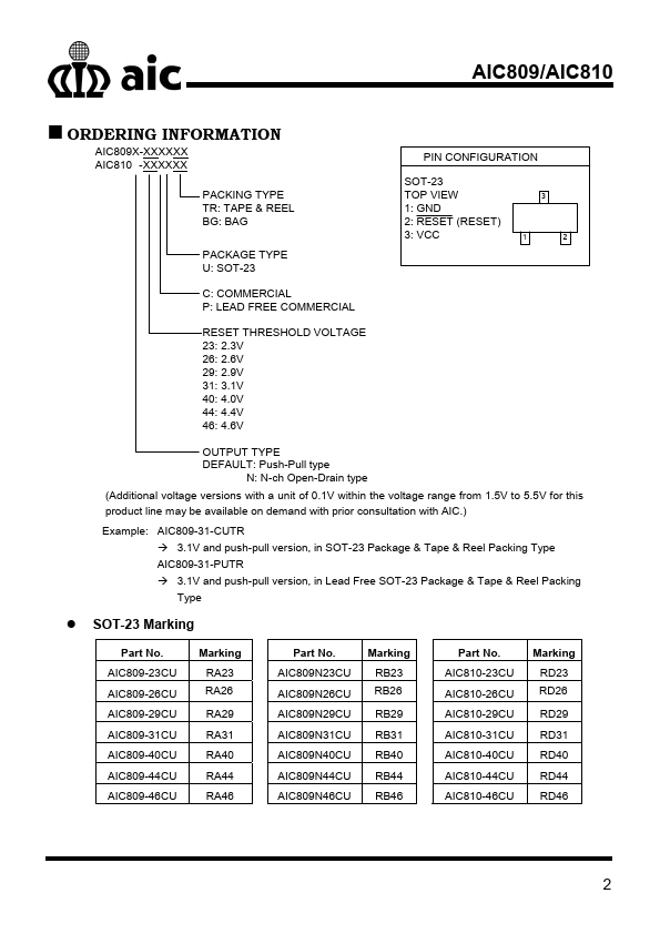 AIC809