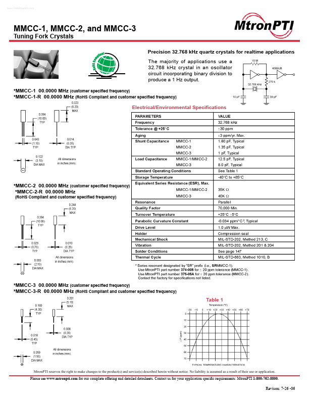 MMCC-1