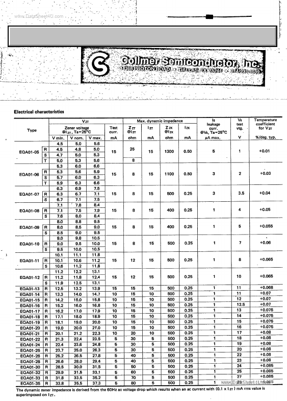 EQA01