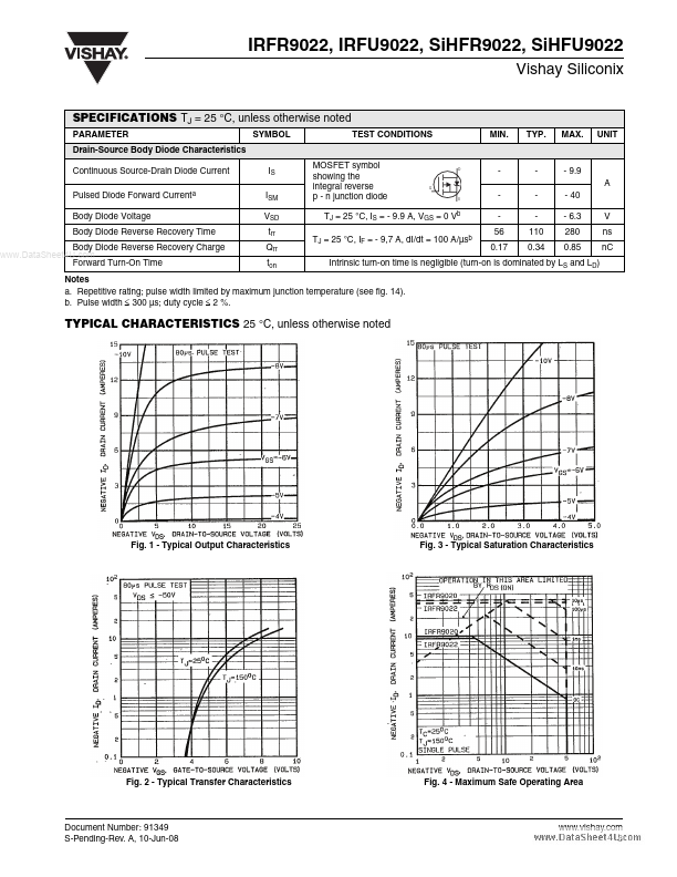 SiHFR9022