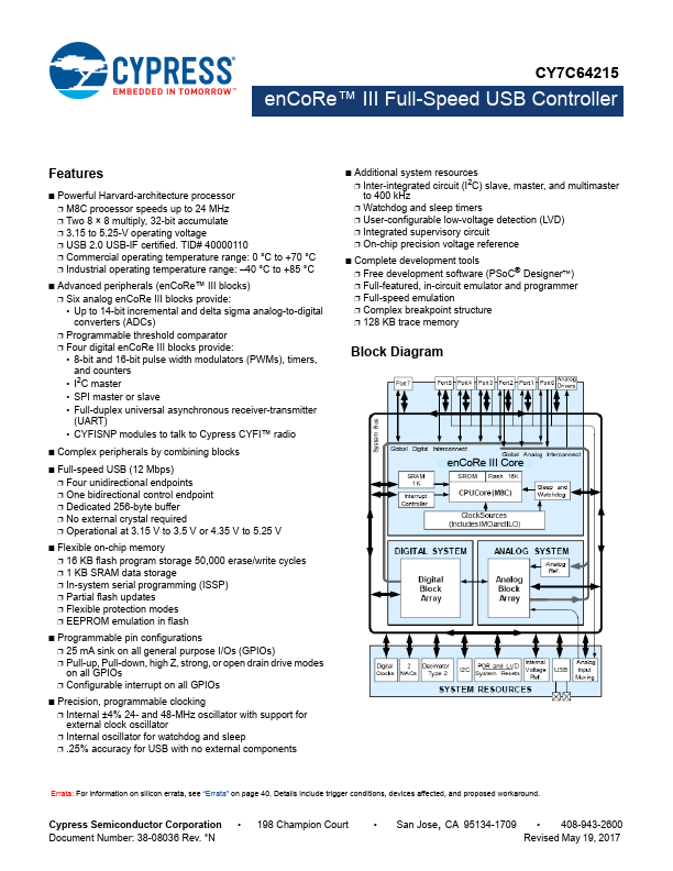 CY7C64215