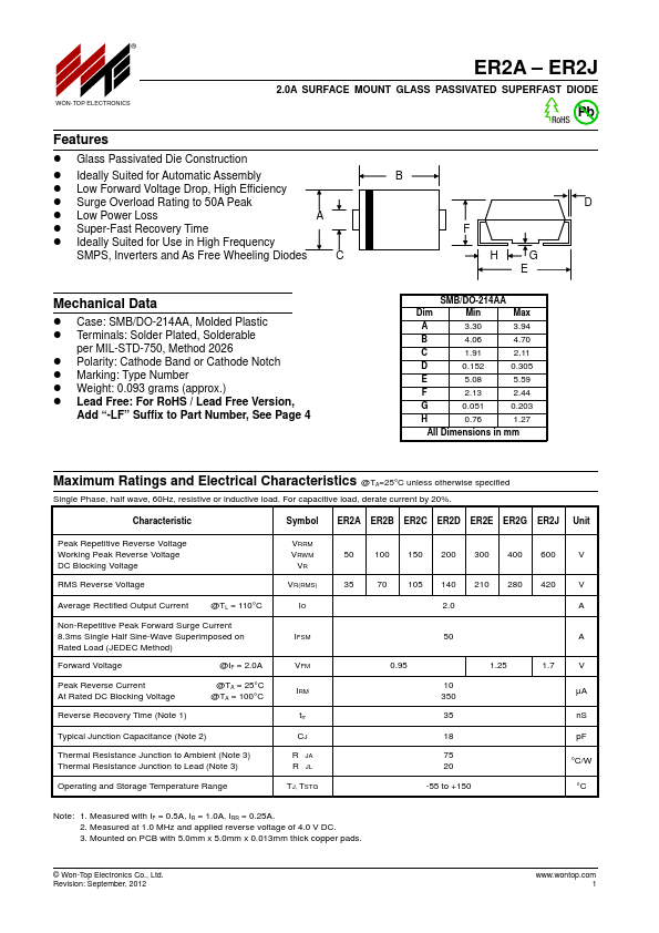 ER2A