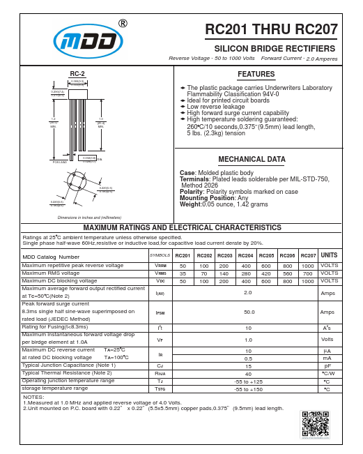 RC202