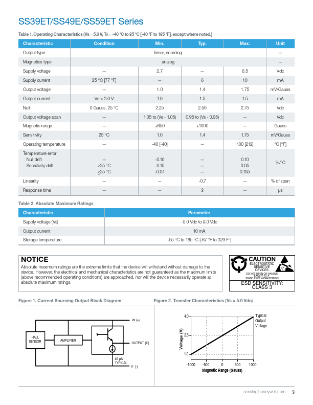 SS49E-F