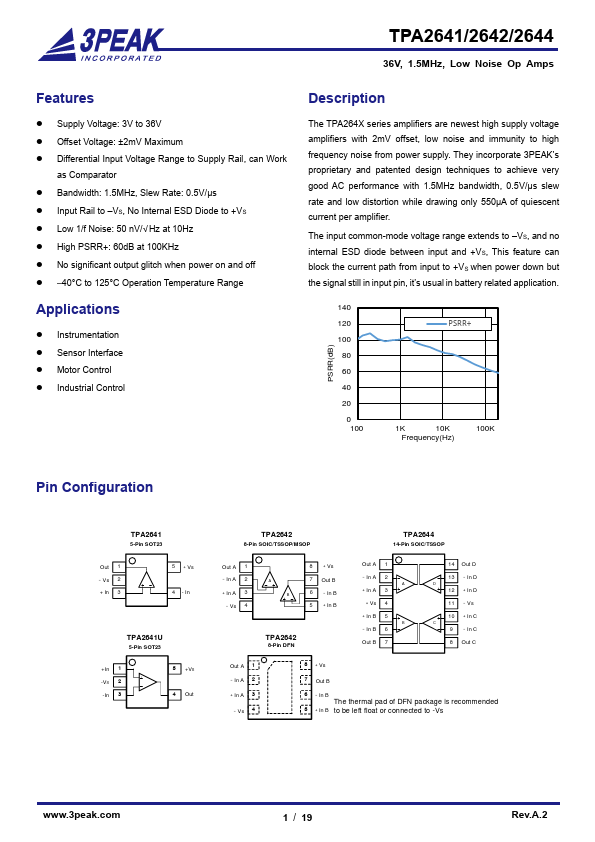 TPA2642 Datasheet Preview