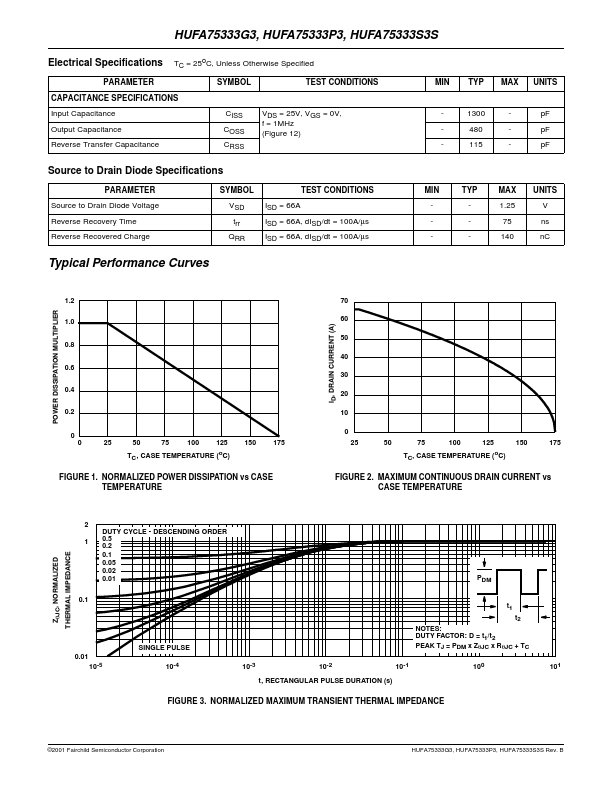 HUFA75337P3