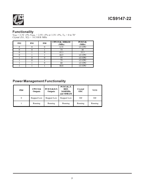 ICS9147-22