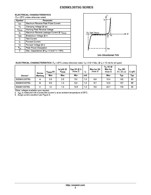 ESD9X3.3ST5G