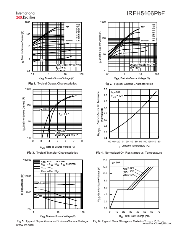 IRFH5106PBF