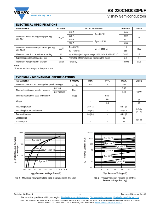 VS-220CNQ030PbF