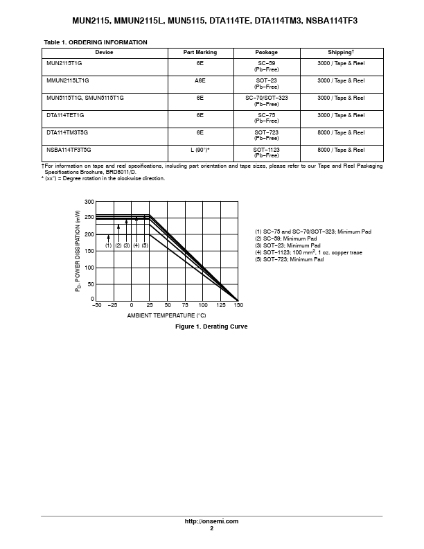 MMUN2115L