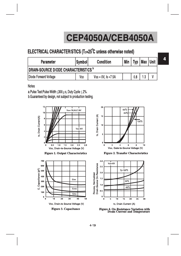 CEP4050A