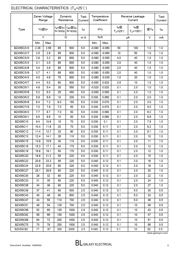 BZX55C2V7