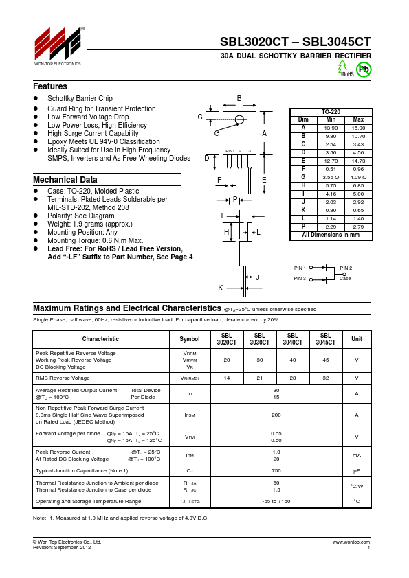 SBL3020CT