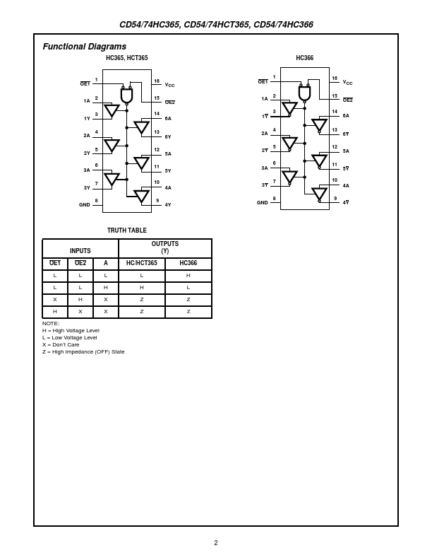 CD54HC366F3A