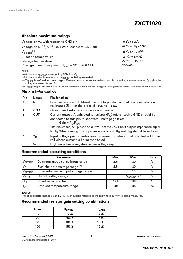 ZXCT1020