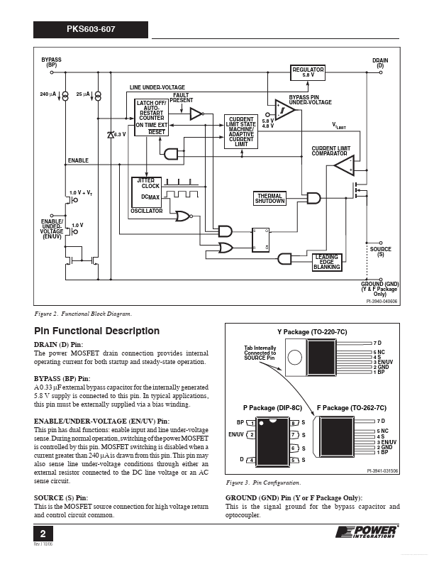 PKS603P