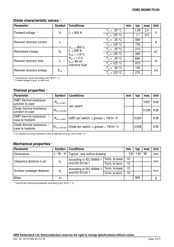 5SND0800M170100