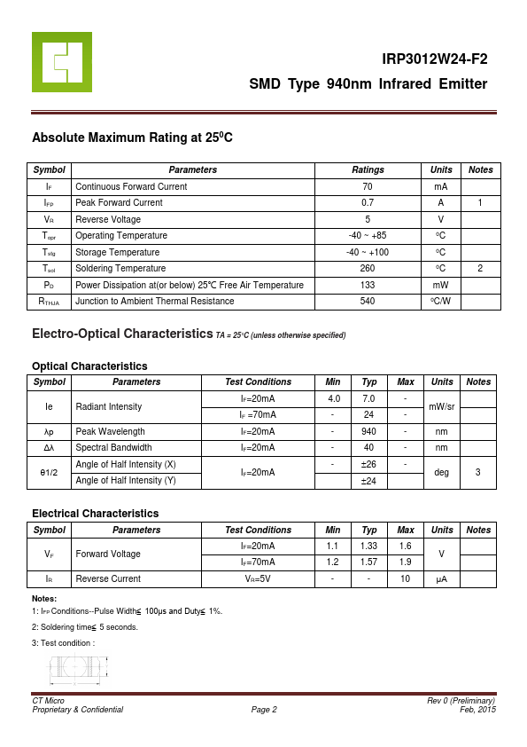 IRP3012W24-F2