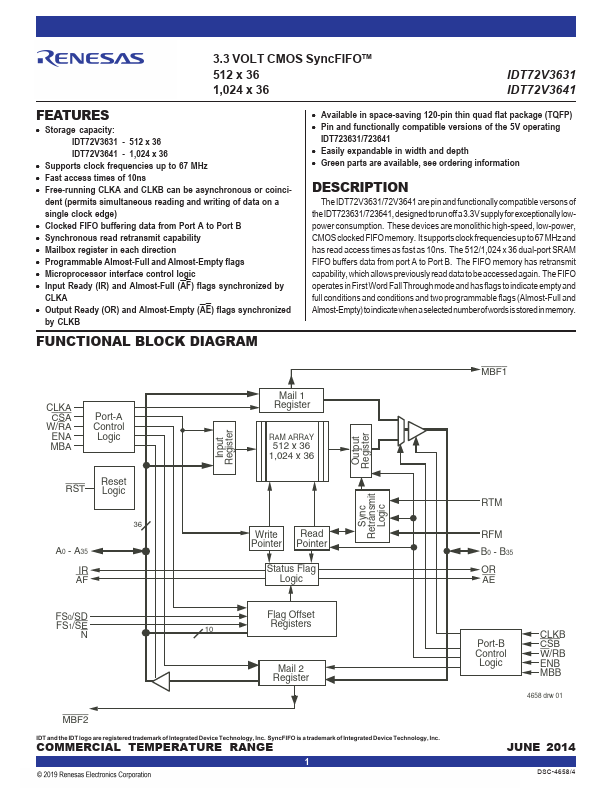 IDT72V3631