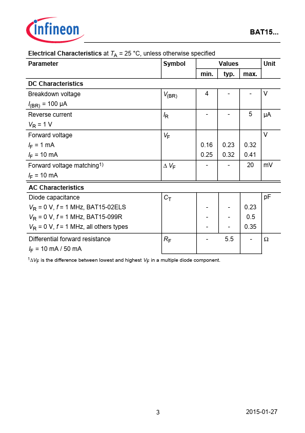 BAT15-05W