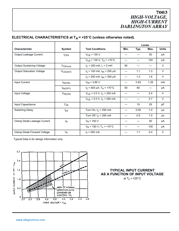 ULN7003A