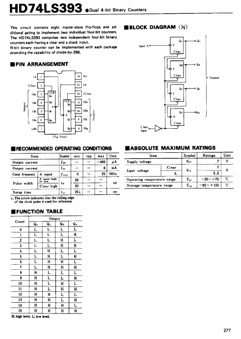 74LS393